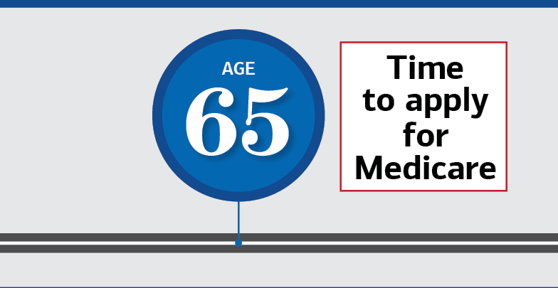 Age 65: Time to apply for medicare.