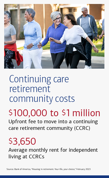 Graphic showing the costs of living in a continuing care retirement community. See link below for a full description.