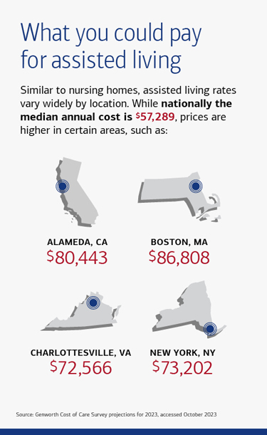 Graphic showing the potential costs of assisted living nationally and in select regions across the country. See link below for a full description.