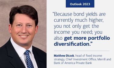 A slide labeled “Outlook 2023.” The text reads “Because bond yields are currently much higher, you not only get the income you need; you also get more portfolio diversification.” Matthew Diczok, head of fixed income strategy, Chief Investment Office, Merrill and Bank of America Private Bank, shown at left.