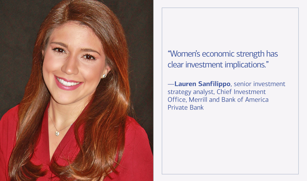 Lauren Sanfilippo, senior investment strategy analyst, Chief Investment Office, Merrill and Bank of America Private Bank next to his quote “Women’s economic strength has clear investment implications.”