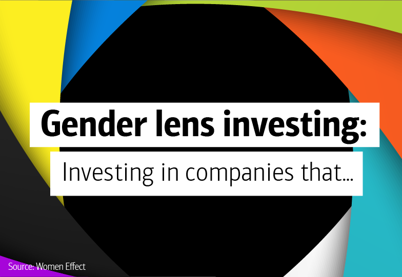 Slideshow graphic with colorful border. “Gender lens investing: Investing in companies that…” text is overlaid. Source: Women Effect