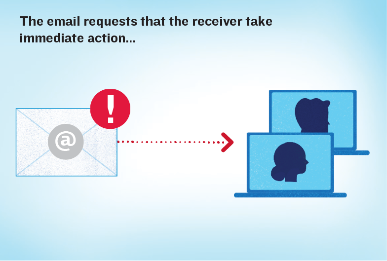 Text reads: The email requests that the receiver take immediate action…. Illustration of an email with a red exclamation point, and an arrow pointing from it to two computers, one with a male and one with a female icon.