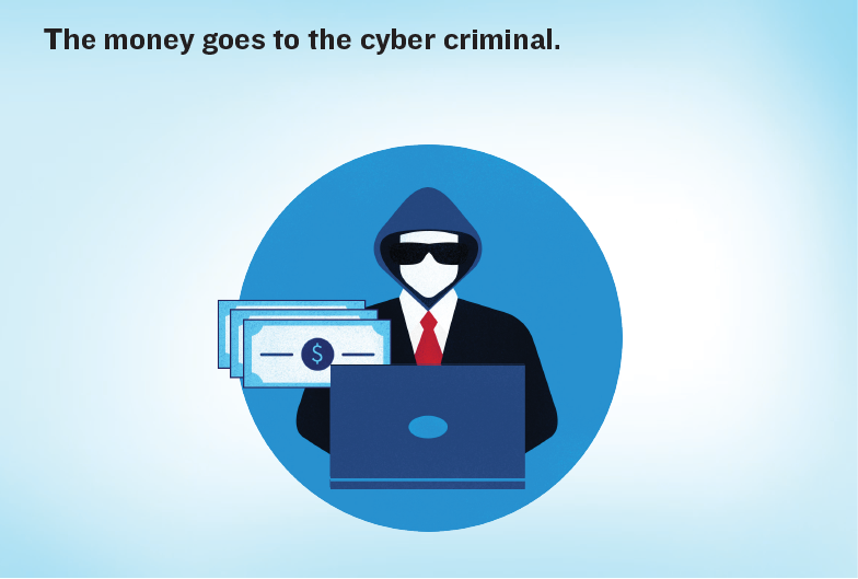 The money goes to the cyber criminal.