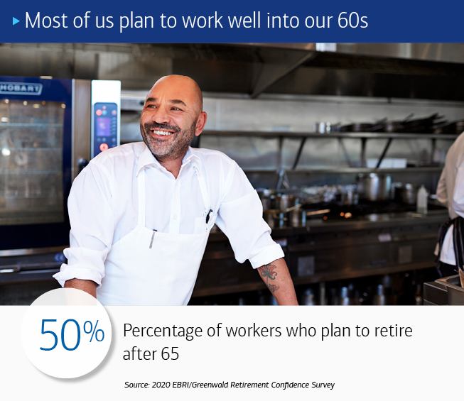 A man in chef’s whites, standing in a restaurant kitchen, smiling. The text at the top reads: Most of us plan to work well into our 60’s. The text at the bottom of reads: 50%: Percentage of workers who plan to retire after 65. Source: 2020 EBRI/Greenwald Retirement Confidence Survey