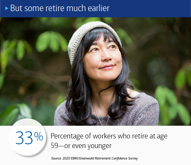 A close-up of woman in a knit hat, staring away from the camera, smiling, with greenery in the background. The text at the top reads: But some retire much earlier. The text at the bottom of reads: 33%: Percentage of workers who retire at age 59—or even younger. Source: 2020 EBRI/Greenwald Retirement Confidence Survey