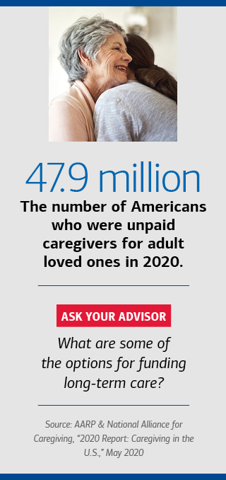 "Photo of a mother and daughter hugging. Headline text reads: 47.9 million. Subhead reads: The number of Americans who were unpaid caregivers for adult loved ones in 2020. The text below reads: Ask your advisor. What are some of the options for funding long-term care? Source: AARP & National Alliance for Caregiving, “2020 Report: Caregiving in the U.S.,” May 2020