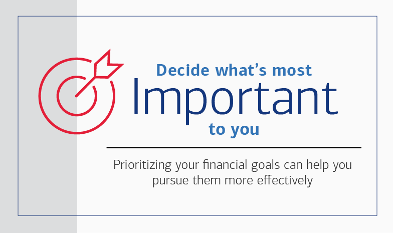 Illustration of a bull’s-eye with an arrow. Header reads: Decide what’s most important to you. Text reads: Prioritizing your financial goals can help you pursue them more effectively
