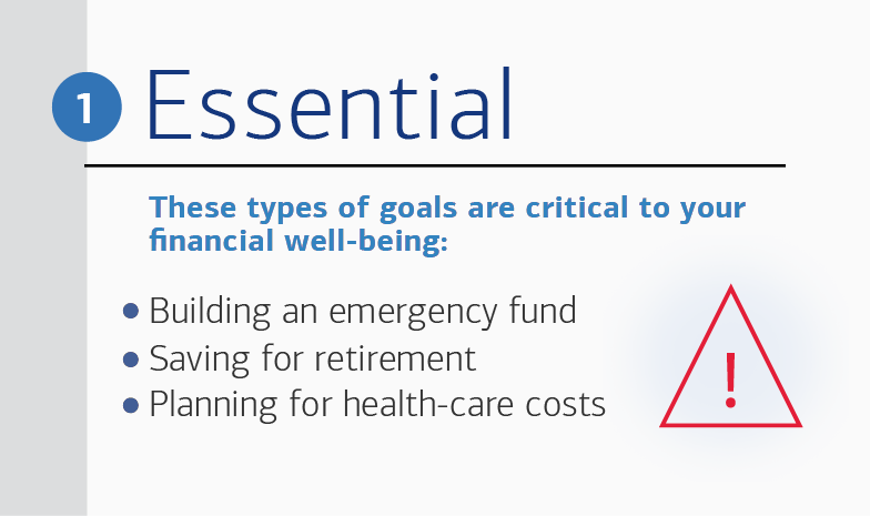 Header reads: 1. Essential. Text reads: These types of goals are critical to your financial well-being: building an emergency fund, saving for retirement and planning for health-care costs. To the right is an illustration of an exclamation point within a triangle