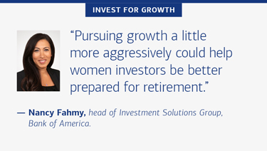 “Pursuing growth a little more aggressively could help women investors be better prepared for retirement.” — Nancy Fahmy, head of Investment Solutions Group, Bank of America