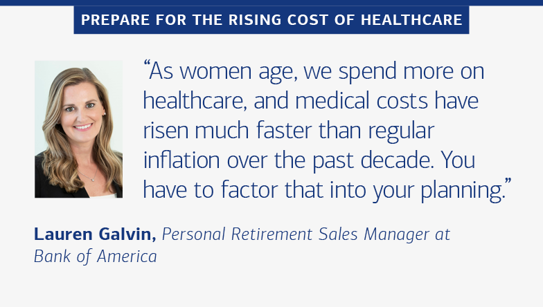 Slide 5. Portrait of Amanda Lasher-Ross, head of Wealth Management Retirement Sales Support at Bank of America. Hed reads, “PREPARE FOR THE RISING COST OF HEALTHCARE” and quote from Lasher-Ross reads, “As women age, we spend more on healthcare, and medical costs have risen much faster than regular inflation recently. You have to factor that into your planning.”