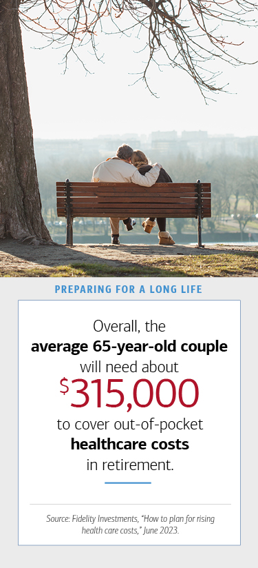 Overall, the average 65-year-old couple will need about $315,000 to cover out-of-pocket healthcare costs in retirement. Source: Fidelity Investments, “How to plan for rising health care costs,” June 2023.
